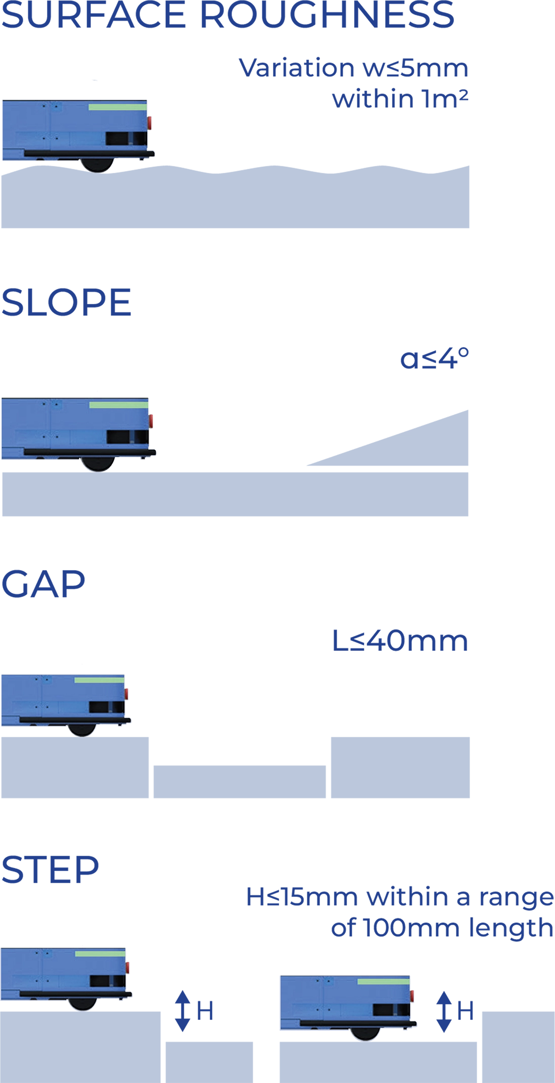 AGV TUSK Ground Adaptability